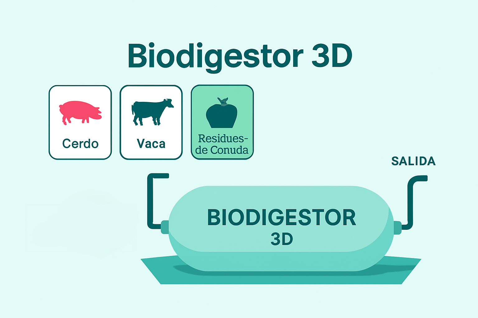 Publicación de prueba